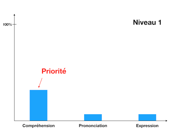 Image du module 30